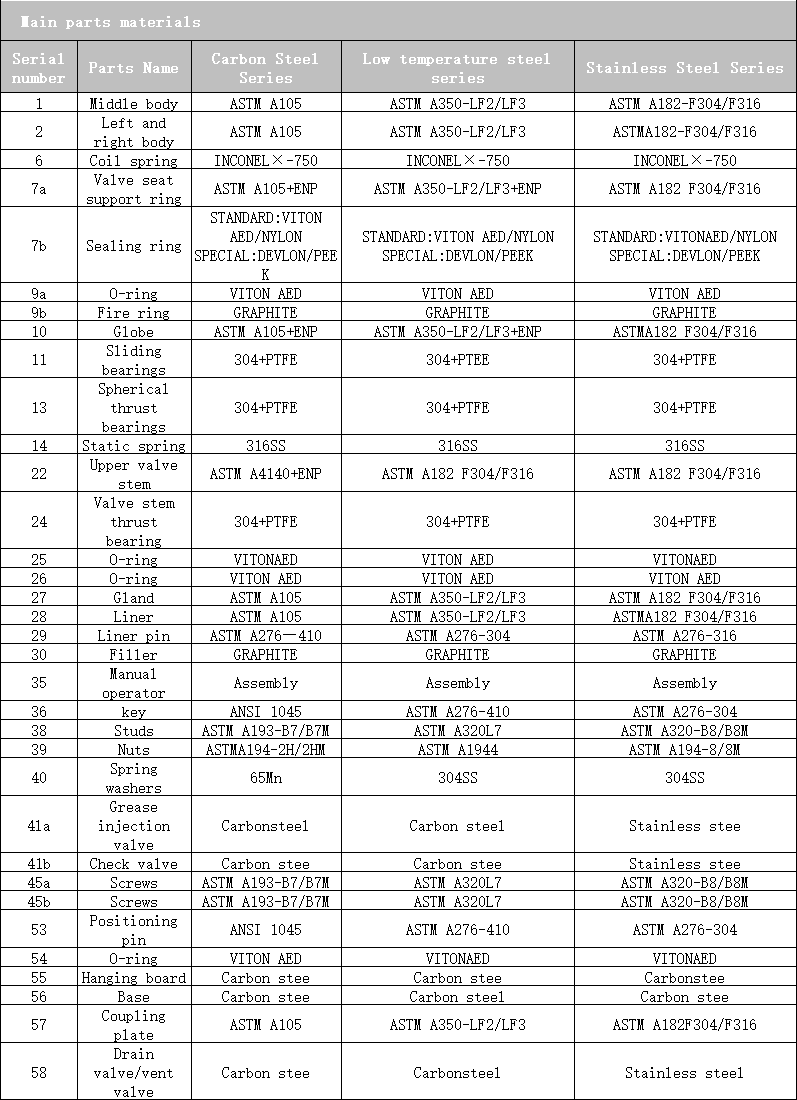零部件材料英文