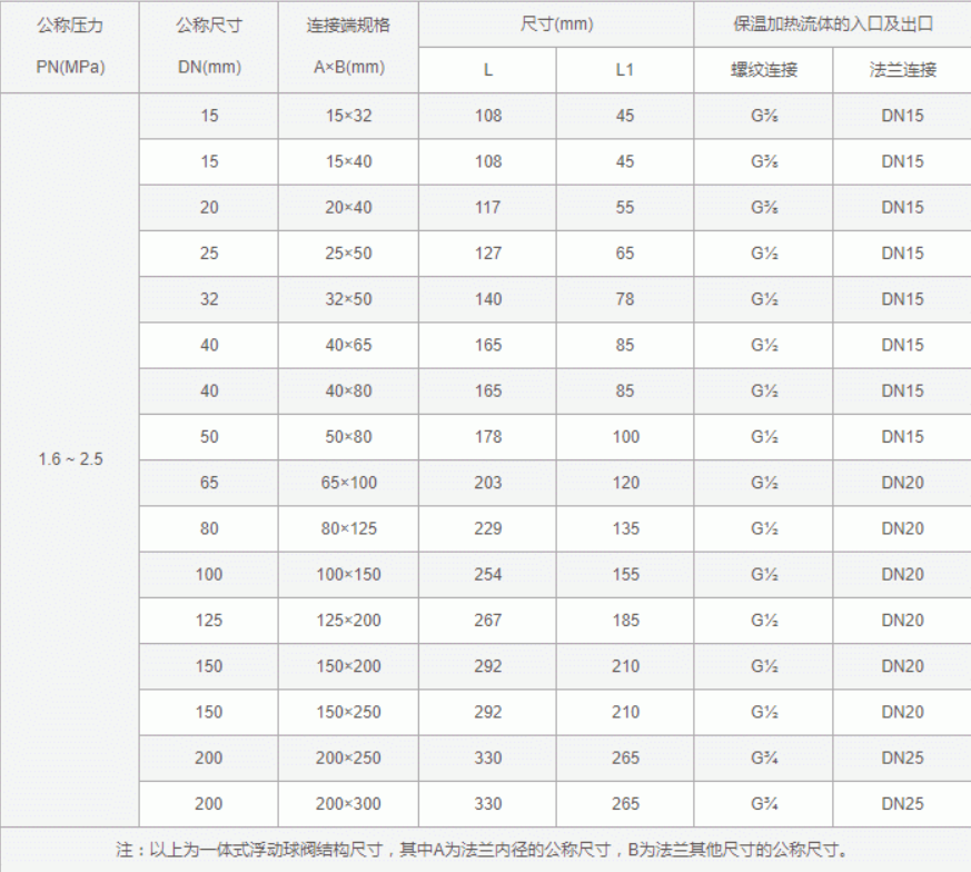 保温球阀尺寸