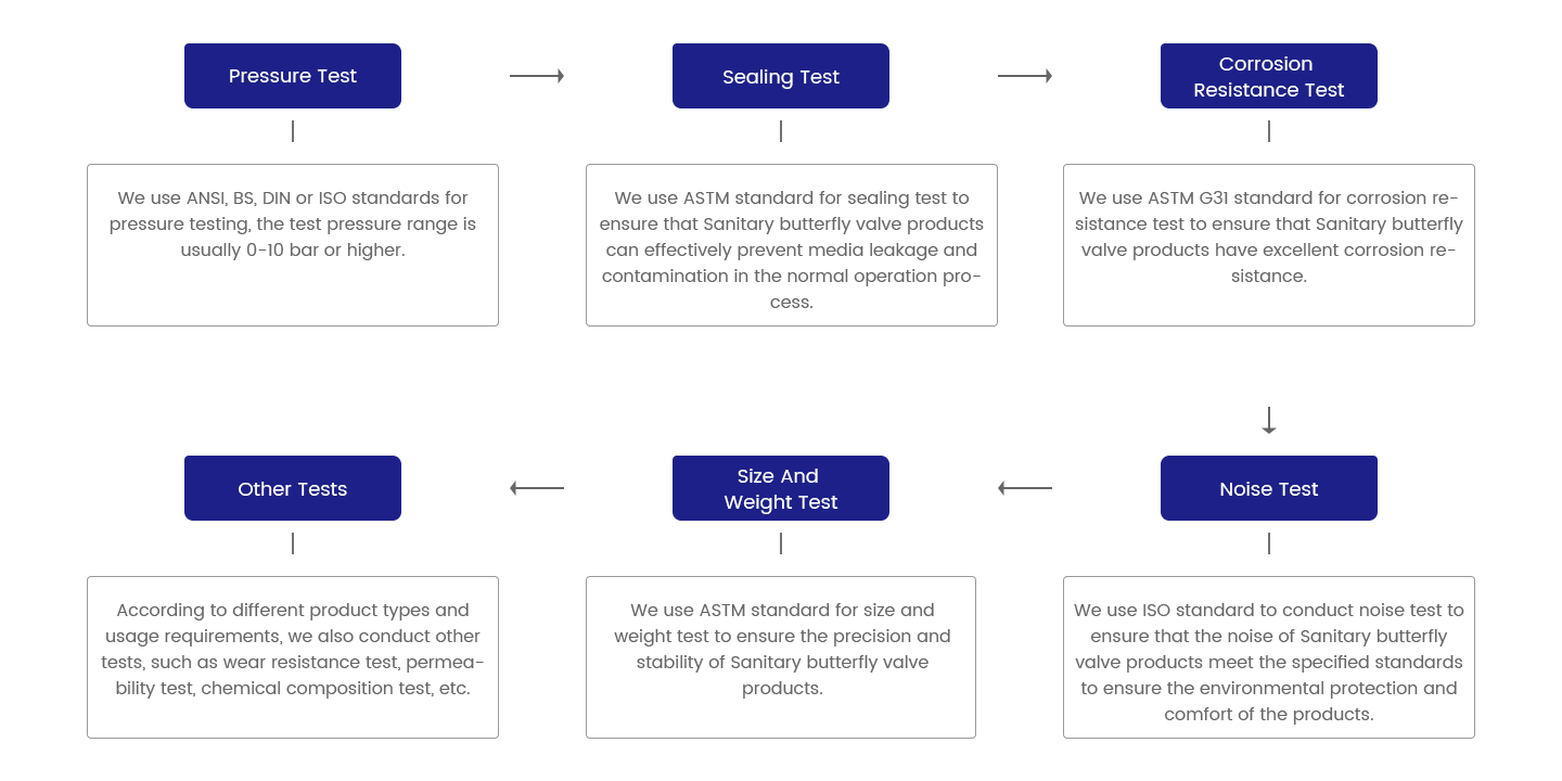 Testing-Standards