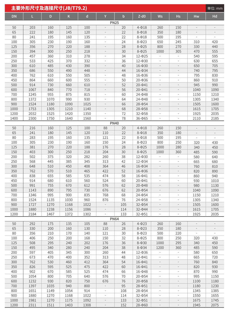 PN25-64