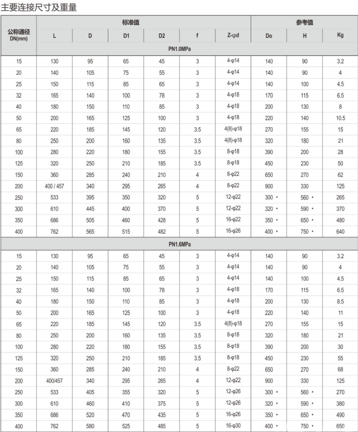 衬氟球阀的尺寸