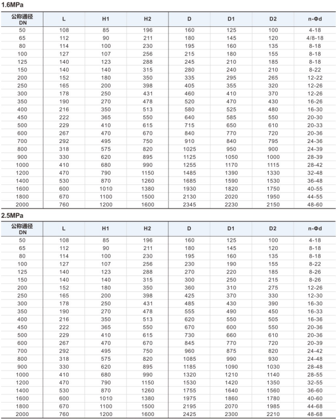 D (3/6/9) 43X Ductile Iron/Cast Steel Worm Gear Flange Type Two ...