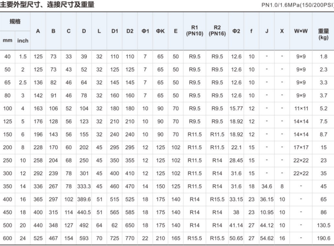对夹中线蝶阀尺寸1jpg