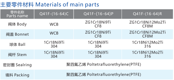 一体式主要材料
