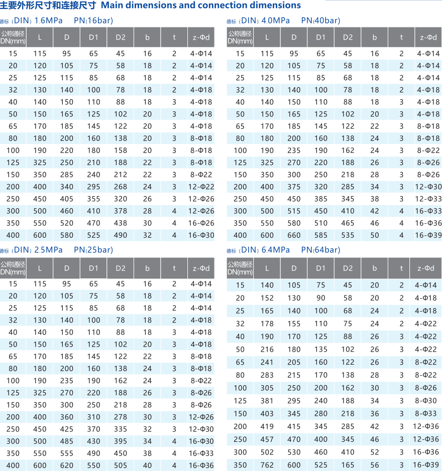 德国法兰球阀尺寸表