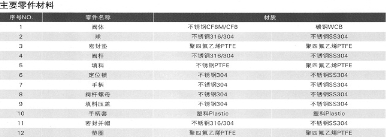 主要尺寸图