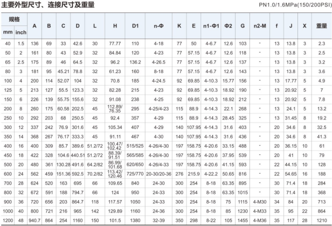 对夹中线蝶阀尺寸2jpg