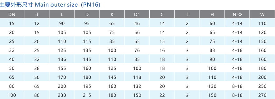 一体式法兰球阀尺寸图
