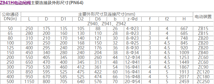 电动法兰闸阀尺寸PN64