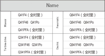 衬氟球阀的驱动型号